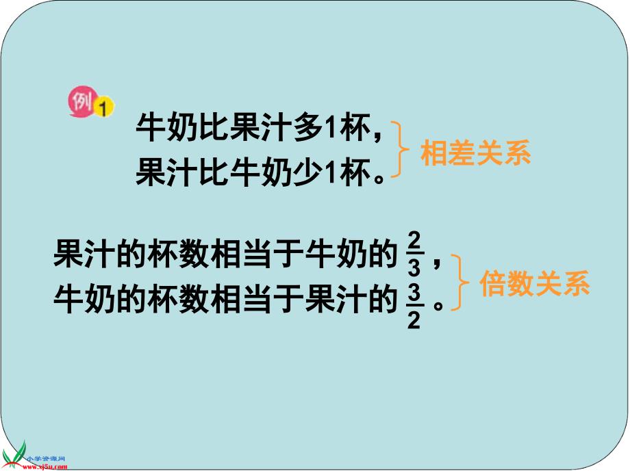 苏教版数学六年级上册《比的意义》课件1_第4页