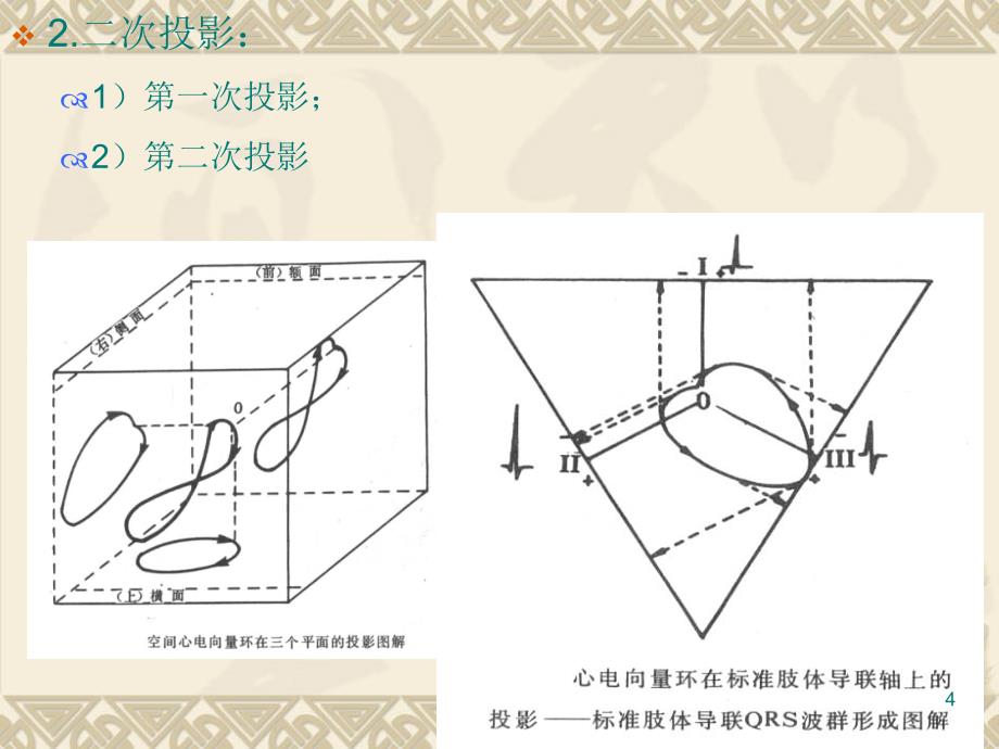 心电图心电向量详解_第4页