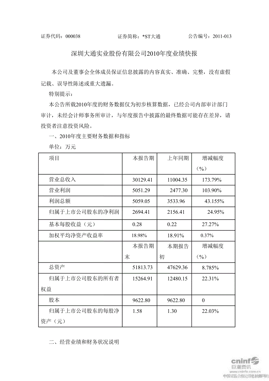 ST 大通：业绩快报_第1页