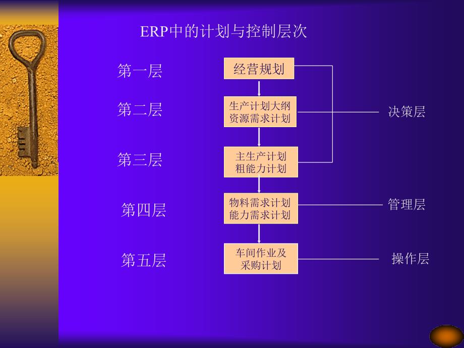 第三章-基本概念和重要术语_第4页