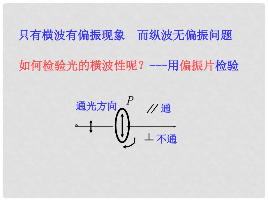 高中物理 第十三章 光 13.6 光的偏振课件 新人教版选修34_第4页