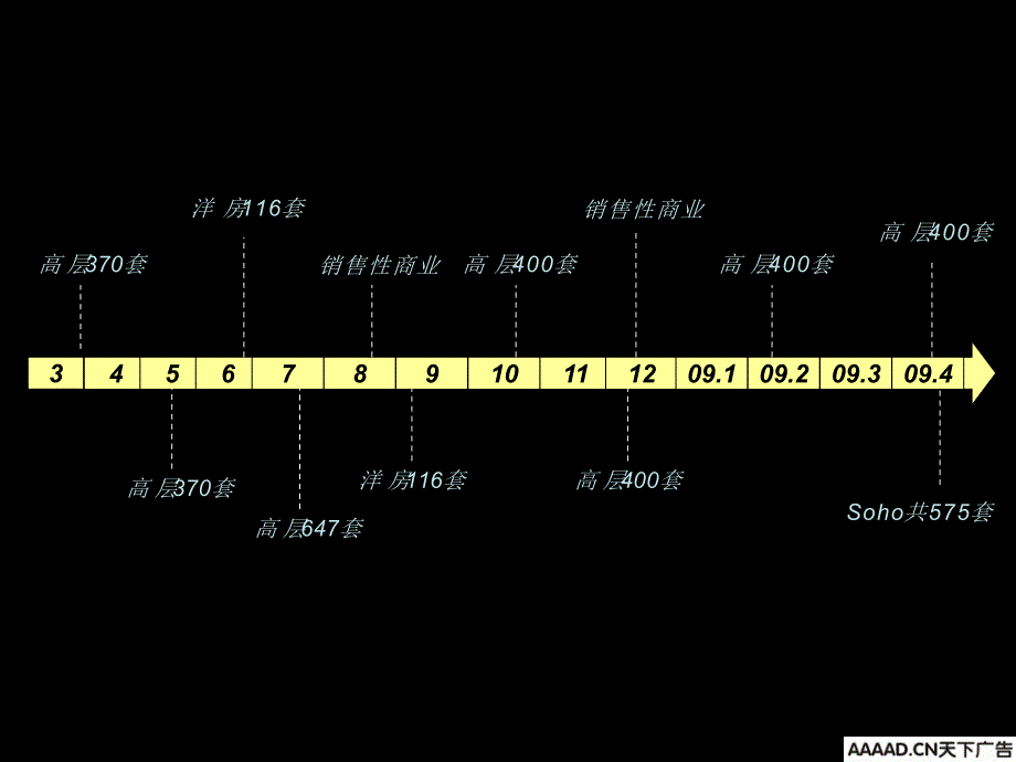 大城崛起龙湖三千城深圳优点传播经典推广案课件_第2页