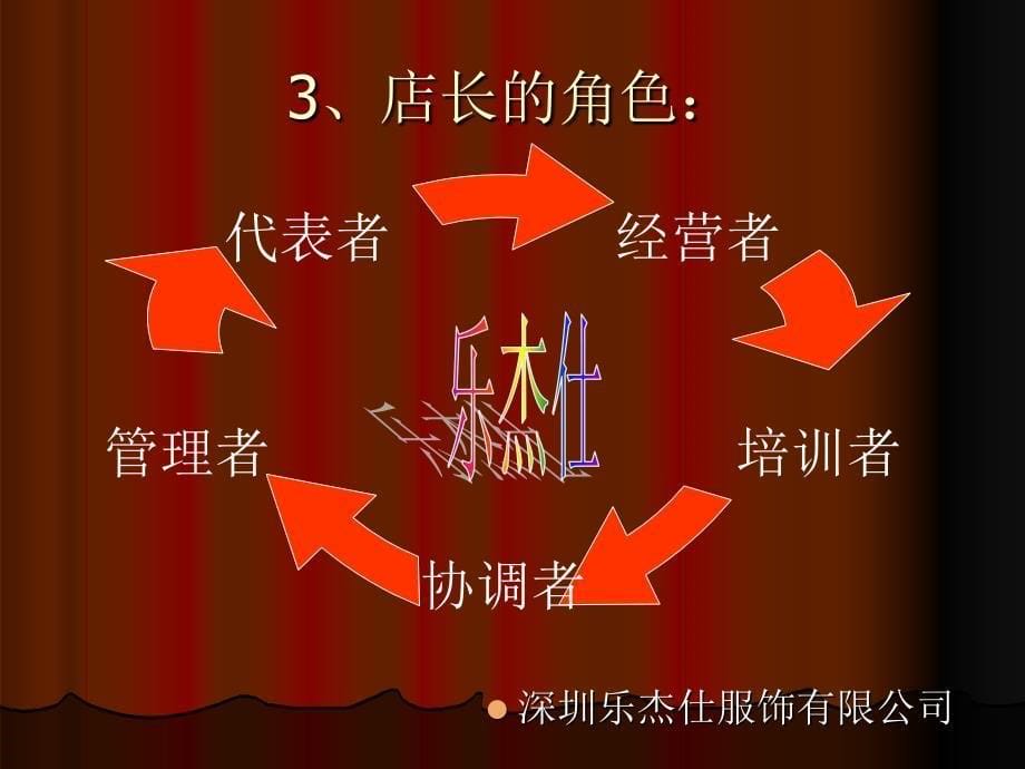 终端运营管理培训教材_第5页