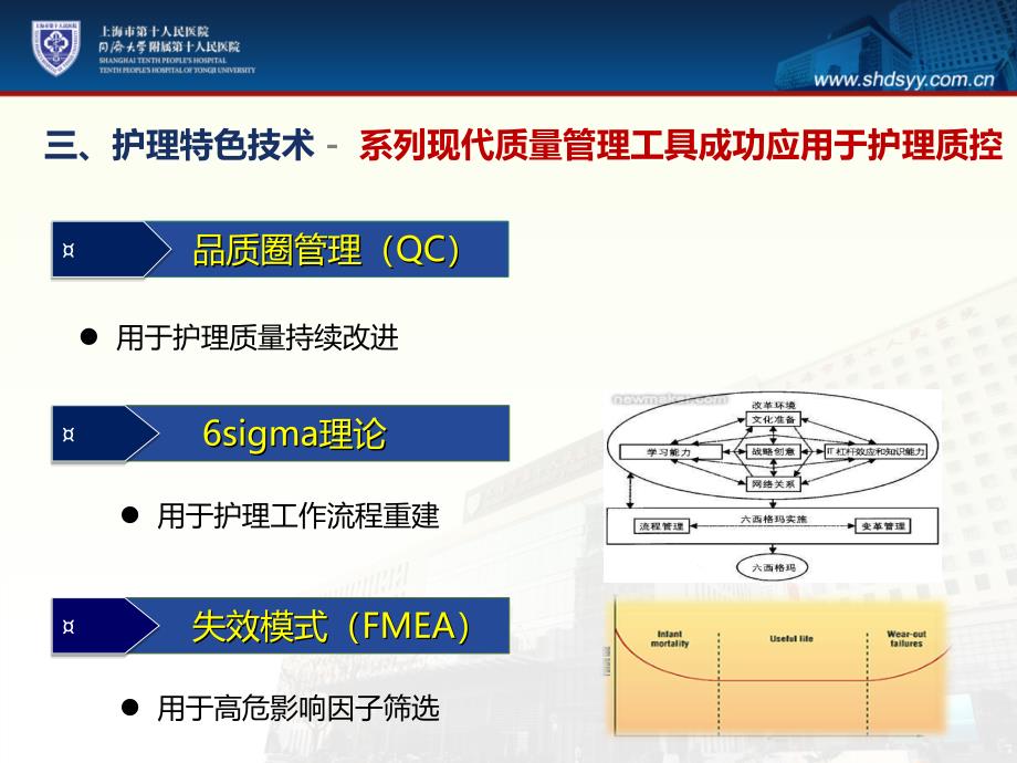 护士岗位管理与专业人才培养(ppt 49页).ppt_第3页