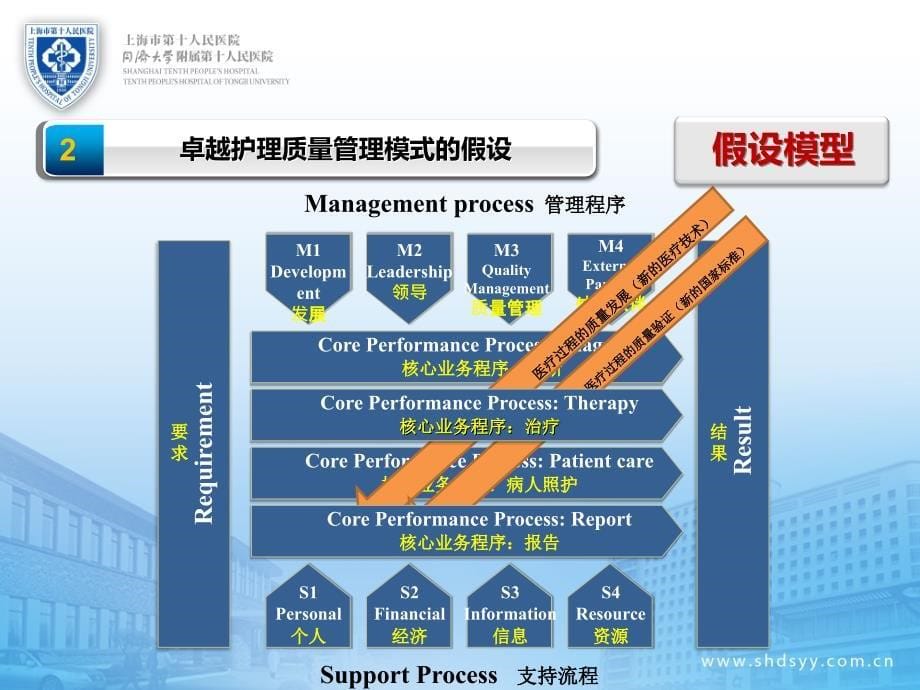 护士岗位管理与专业人才培养(ppt 49页).ppt_第5页