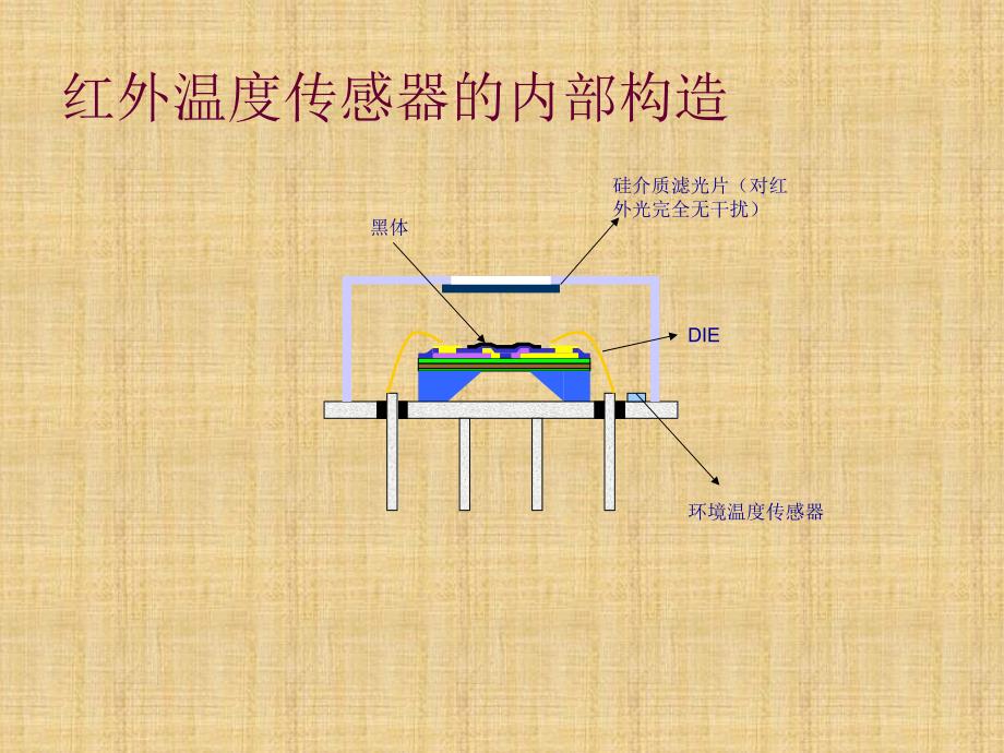 红外温度传感器PPT课件_第4页