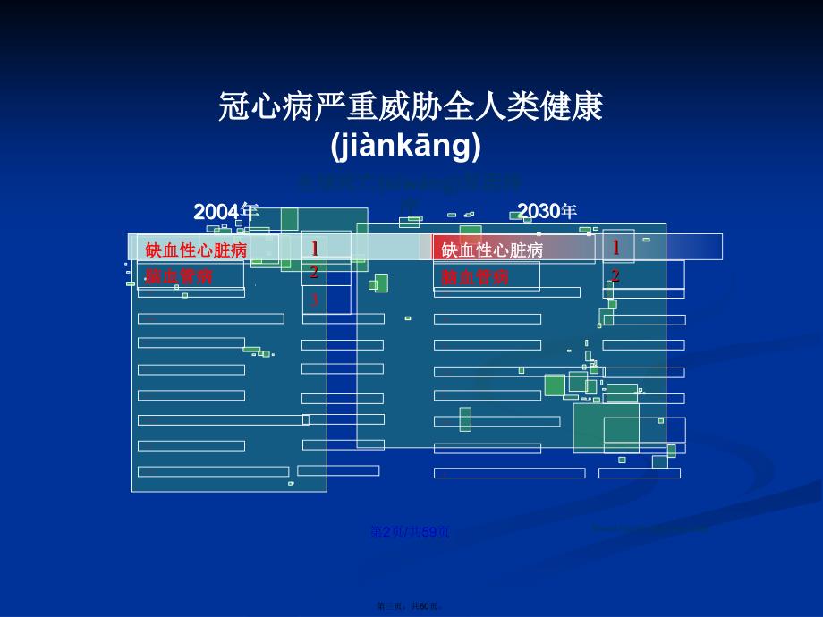 冠心病的社区全方位管理学习教案_第3页