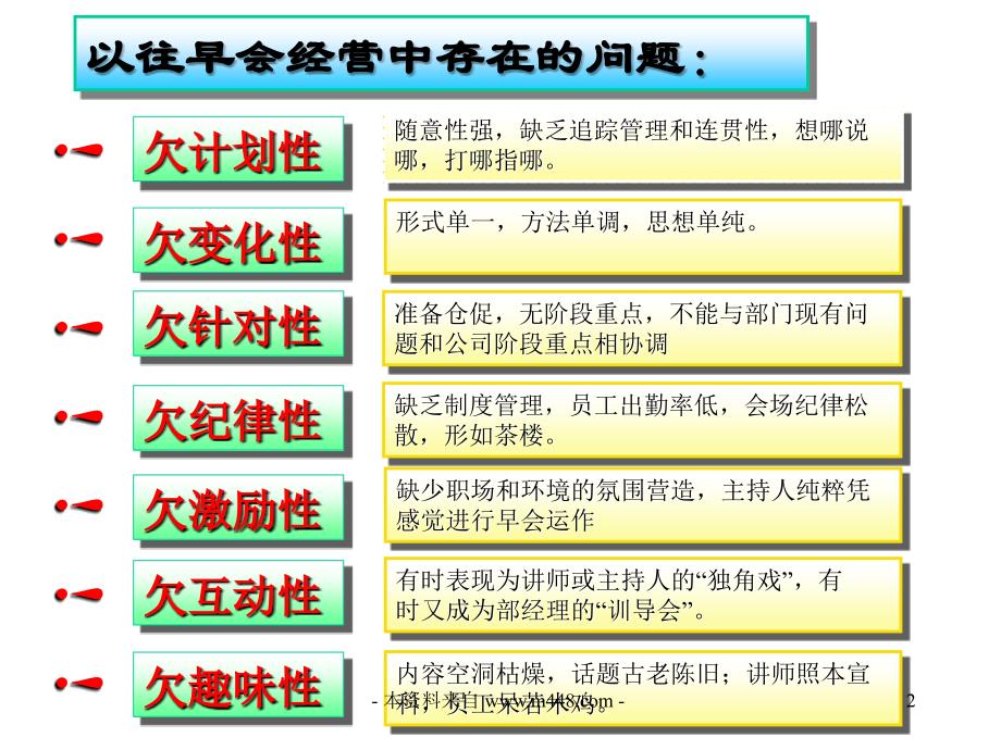 《早会经营之晨会》.ppt_第2页