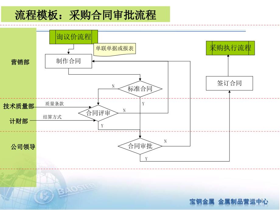 采购合同审批流程_第2页