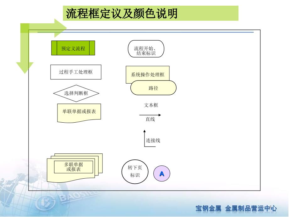 采购合同审批流程_第4页