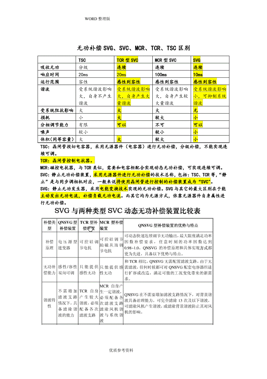 无功补偿SVG及SVC的区别_第1页