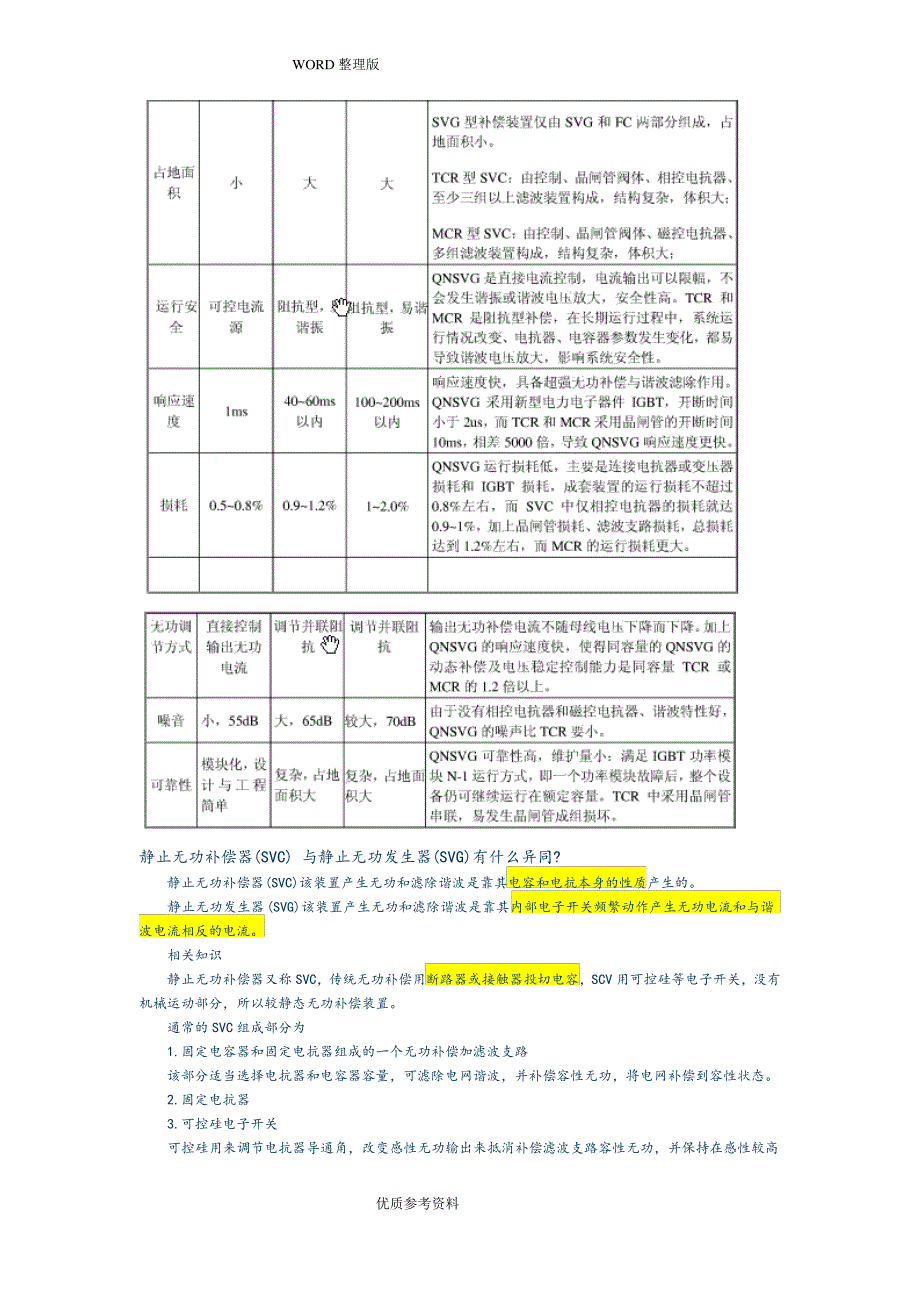 无功补偿SVG及SVC的区别_第2页