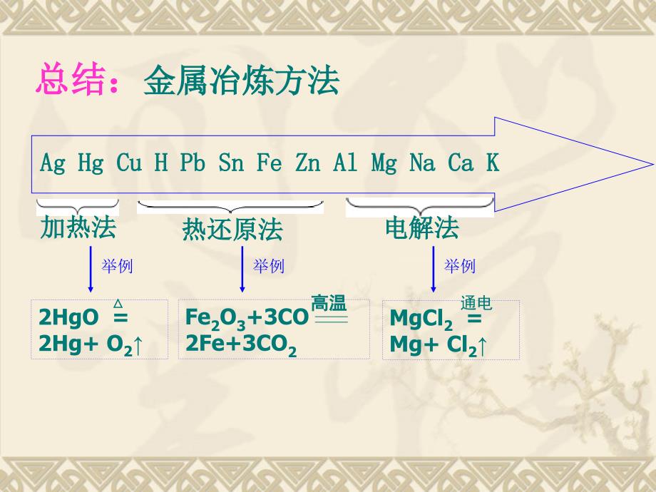 高一化学课件苏教版必修2 课时1《化学是打开物质世界的钥匙》_第4页