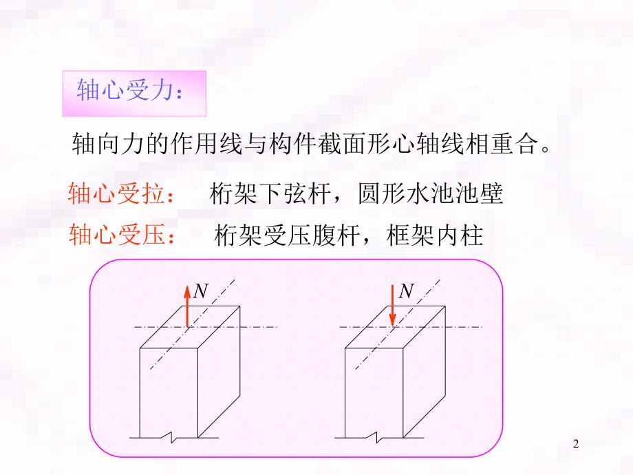 6钢筋混凝土轴心受拉构件_第2页