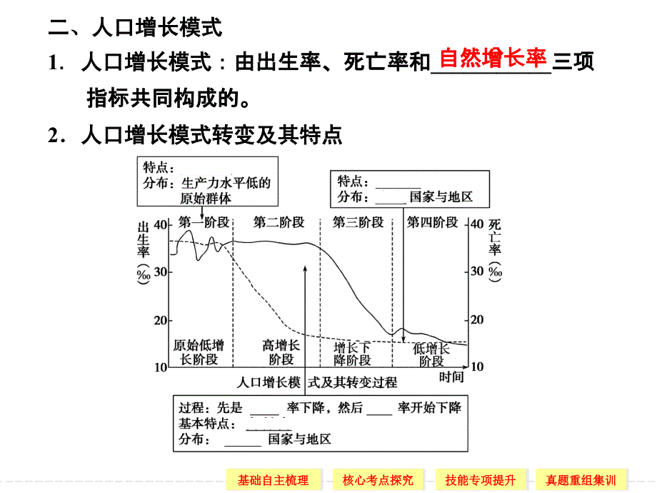 第二部分1第五章第1讲人口增长的模式及地区分布_第4页