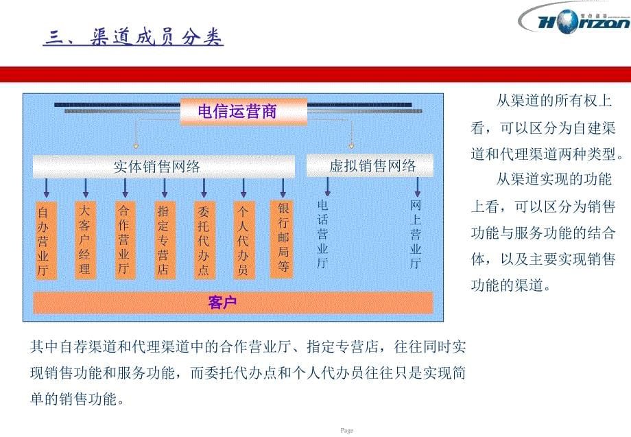 电信渠道满意度调查探询运营商与渠道双赢的模式_第5页