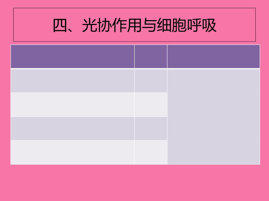 山东高中生物学业水平考试ppt课件_第4页