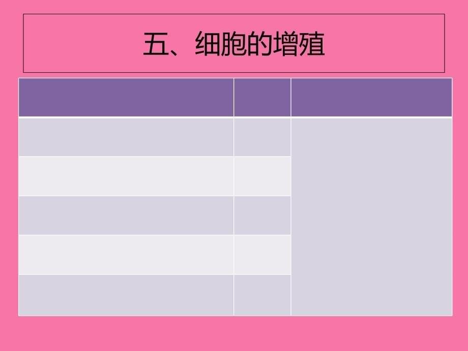 山东高中生物学业水平考试ppt课件_第5页