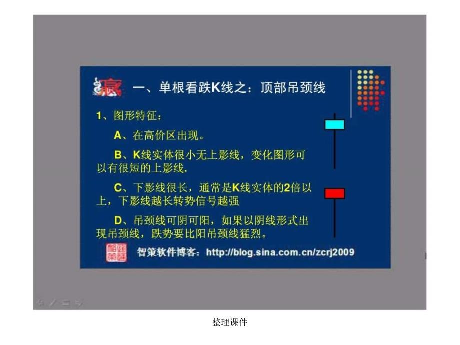 k线图经典图解全集_第3页