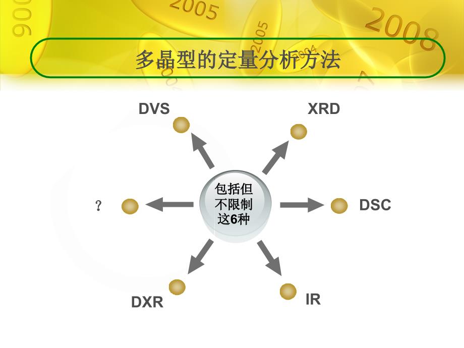 药物无定形的定量分析_第4页