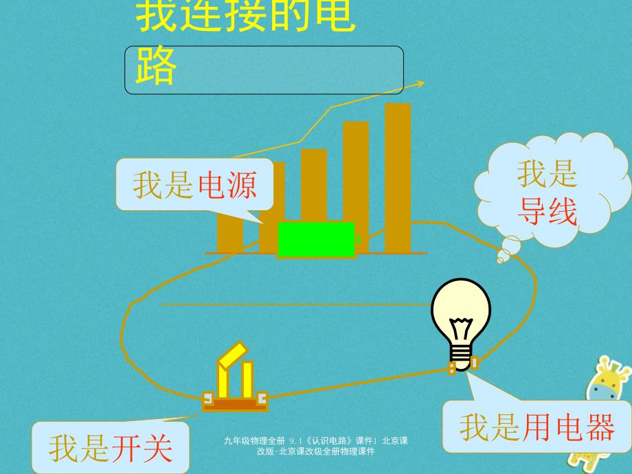 最新九年级物理全册9.1认识电路课件1北京课改版北京课改级全册物理课件_第3页