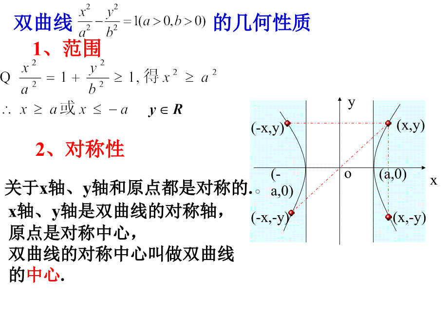 【数学】232《双曲线的几何性质》课件（新人教版选修2-1）_第4页