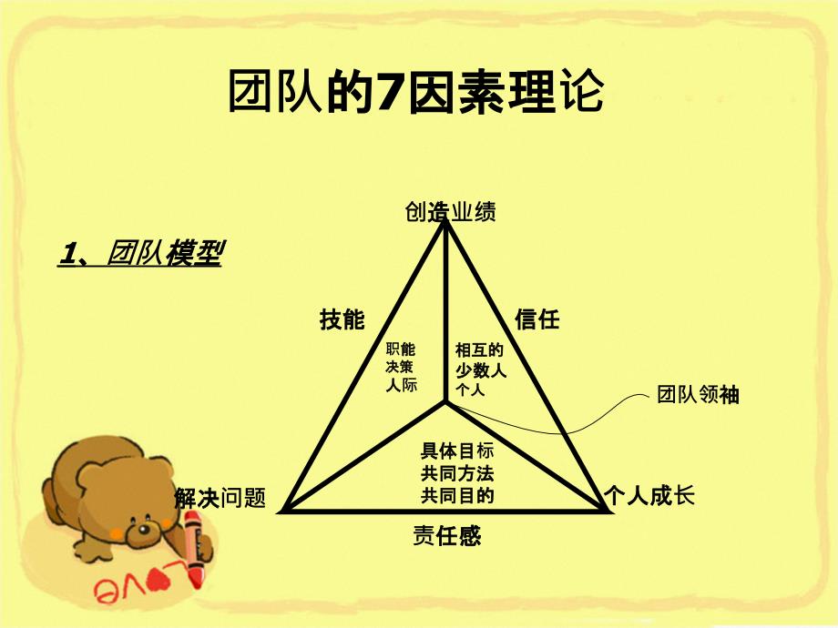 团队的七因素理论与实践_第4页