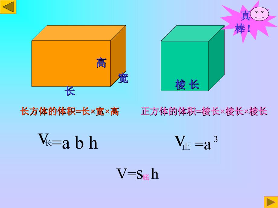 圆柱的体积小学六年级教学课件PPT_第2页