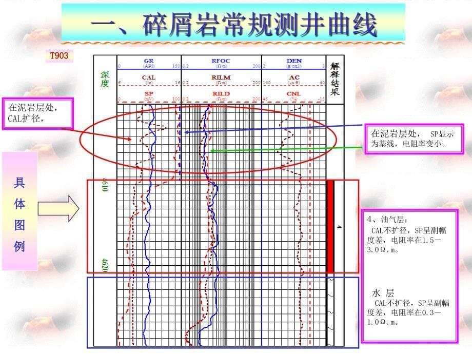 常规测井曲线说明_第5页