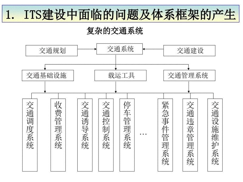 第2章ITS体系框架_第5页