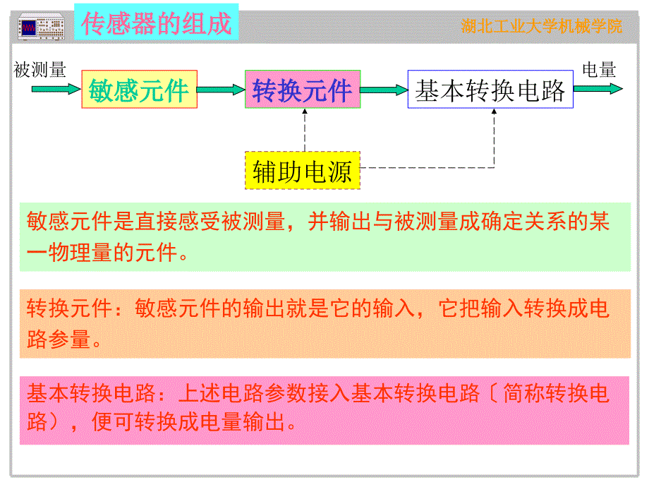 第05讲传感器1电阻式传感器ppt课件_第3页