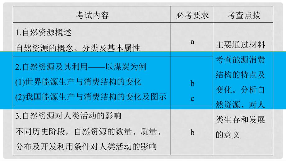 高考地理总复习 第5章 自然环境对人类活动的影响 第20讲 自然资源与人类活动课件（必修1）.ppt_第2页