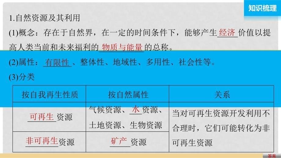 高考地理总复习 第5章 自然环境对人类活动的影响 第20讲 自然资源与人类活动课件（必修1）.ppt_第5页