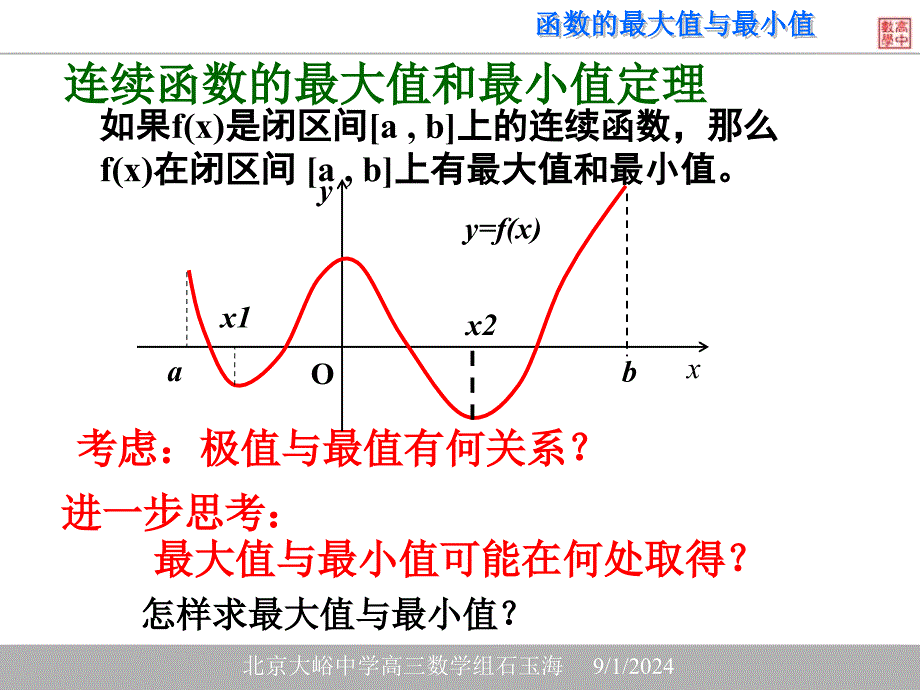 2.1.函数的最大值与最小值.ppt课件_第4页