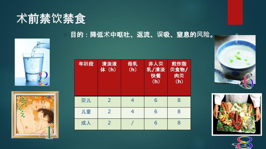 麻醉前评估与择期手术病人控制标准1_第3页