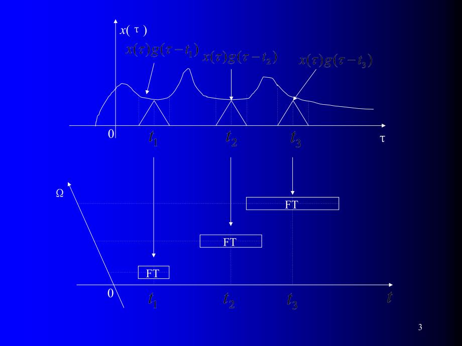 胡广书现代信号处理教程第二章PPT课件_第3页