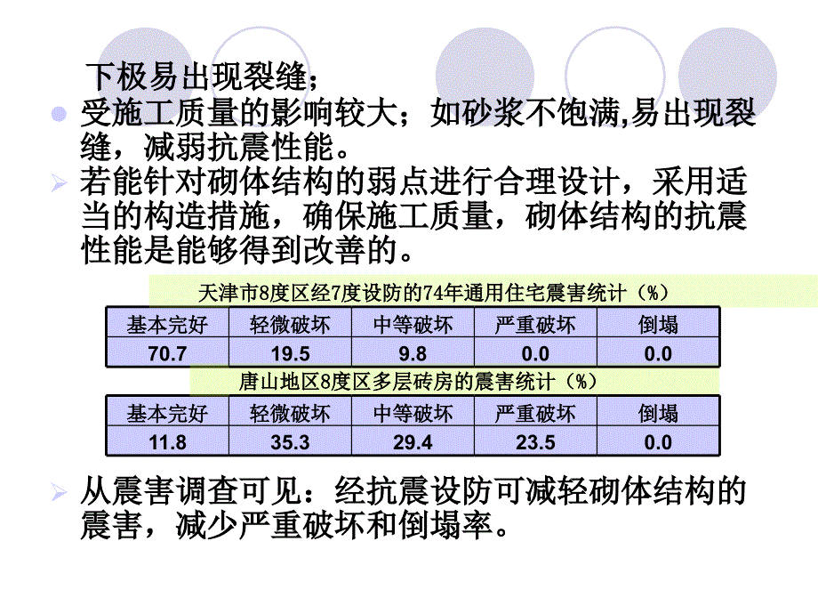 多层砌体结构房屋的抗震设计_第3页