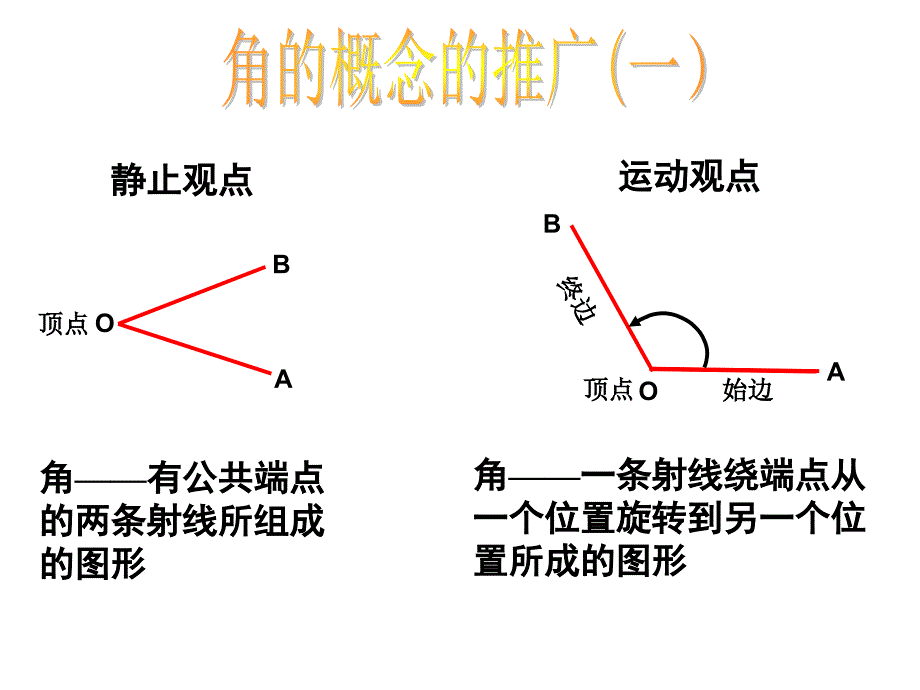 角的概念的推广一_第1页