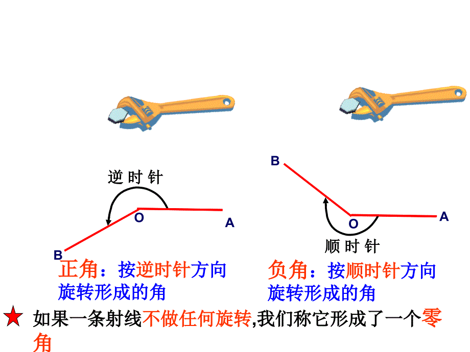 角的概念的推广一_第2页