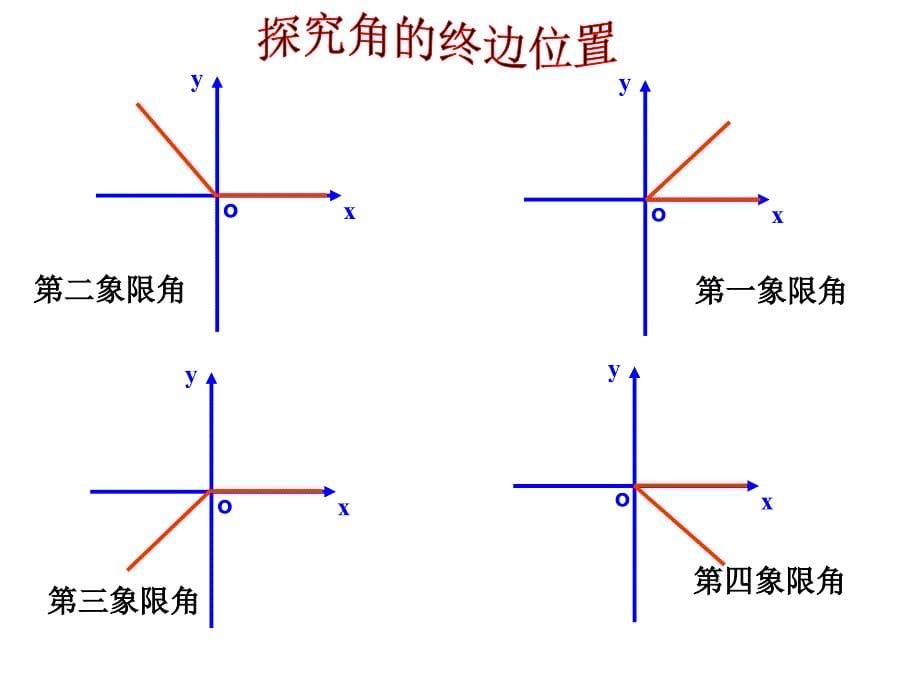 角的概念的推广一_第5页