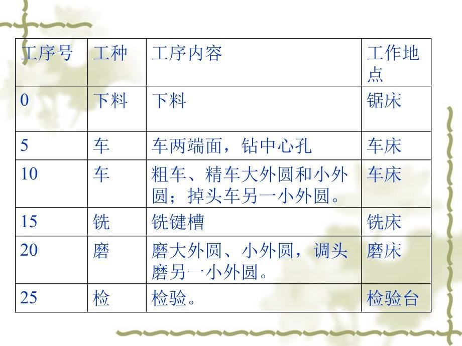 零件的机械加工工艺过程_第5页