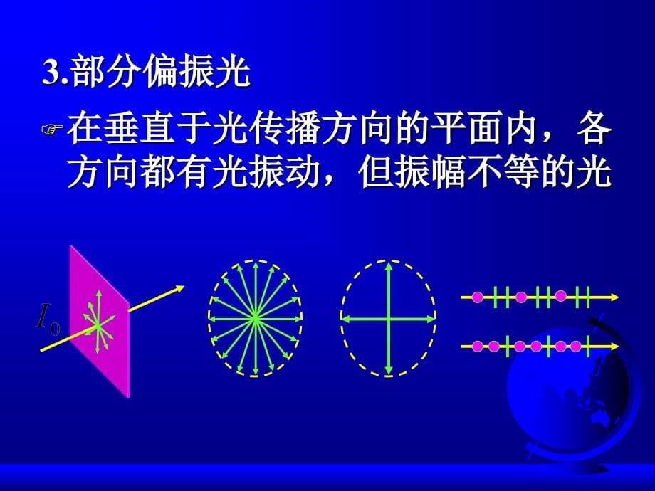 第五篇波动光学_第5页