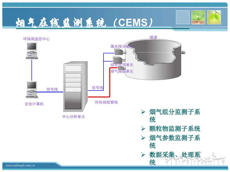 中科天融TR700A系列烟气在线分析装置产品培训_第4页