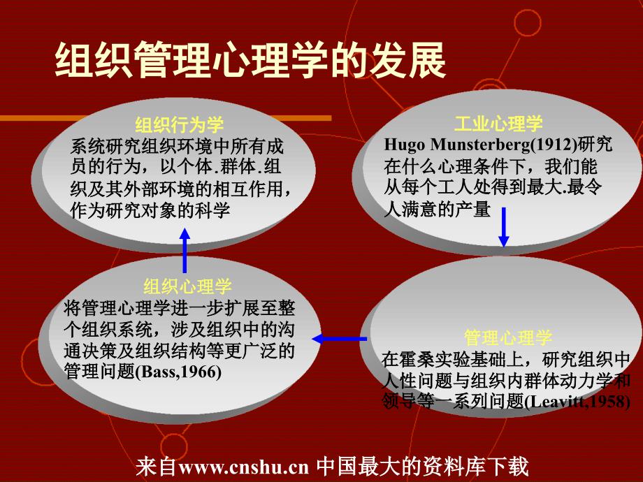 组织管理心理学_第4页