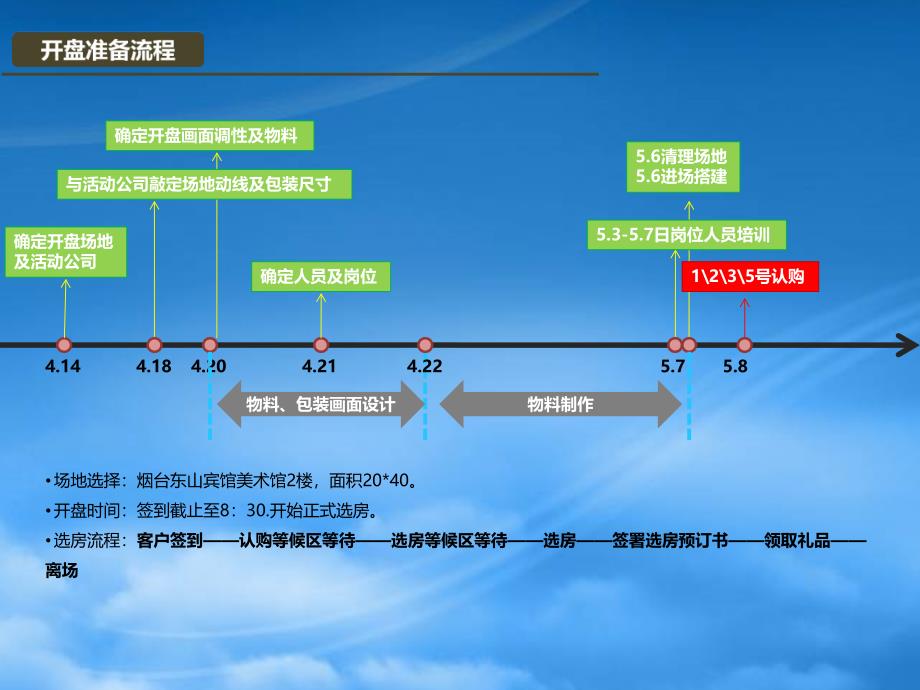 某房地产公司开盘活动方案PPT42页_第3页