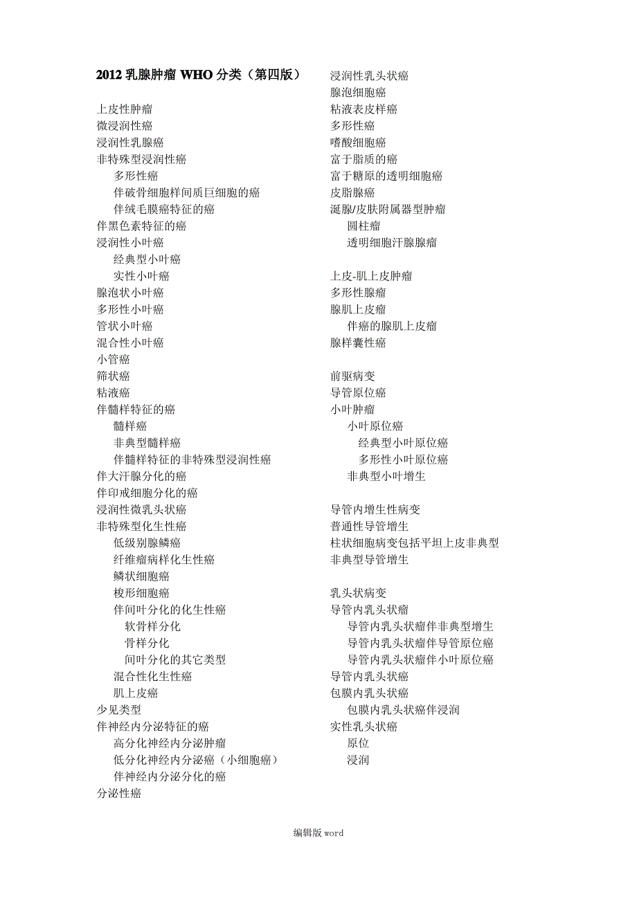 乳腺肿瘤WHO分类_第1页