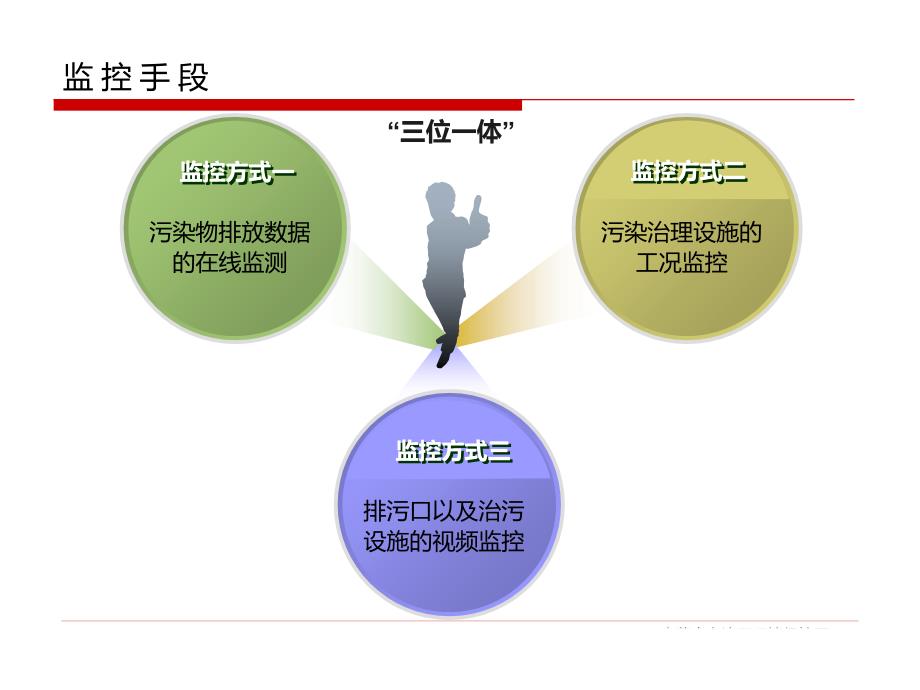 重点污染源日常监控工作_第3页