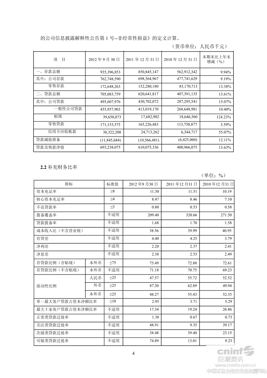 平安银行：第三季度报告全文_第4页