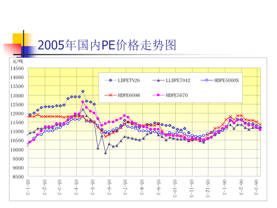 聚乙烯市场分析展望_第4页