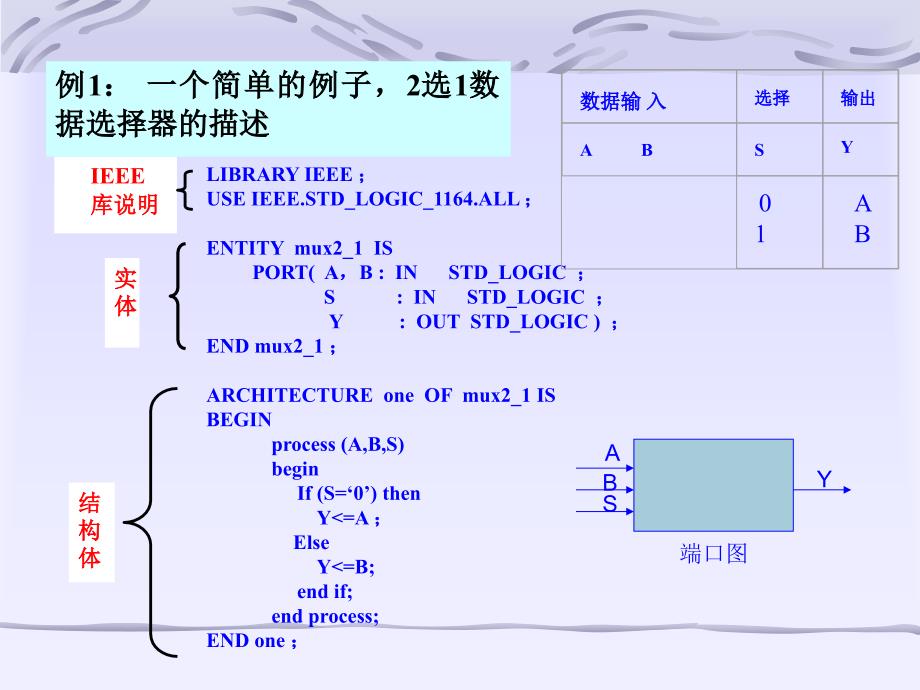 《VHDL的基本语法》PPT课件.ppt_第3页